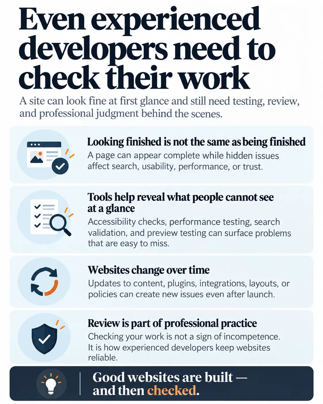 Four-part infographic explaining that finished-looking websites may have hidden problems, testing tools can reveal overlooked issues, websites require ongoing review as they change, and checking work is an essential part of professional web development.