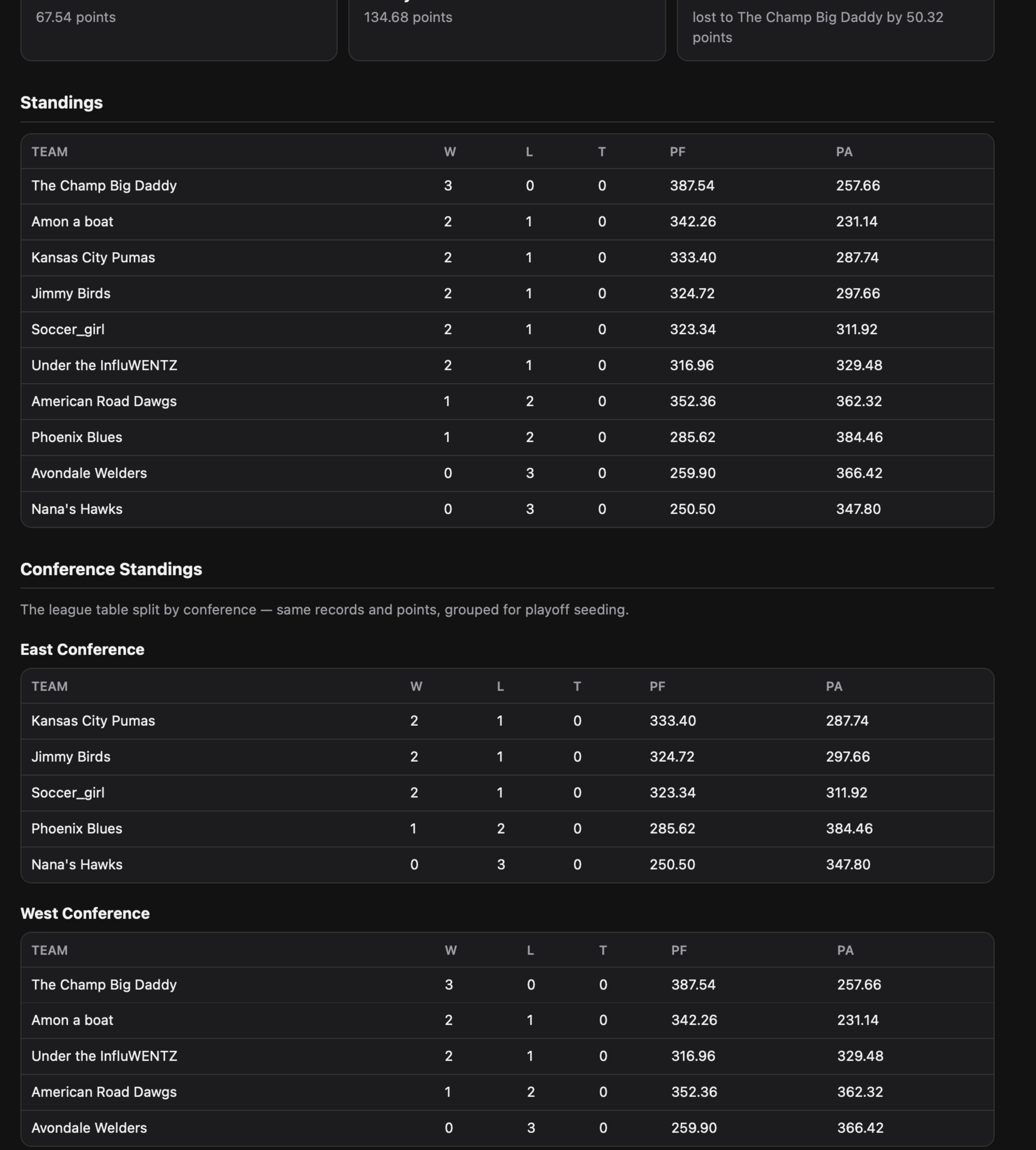 Screenshot of Gridiron Gazette, a fantasy football publication showing custom standings information generated from a family league system.