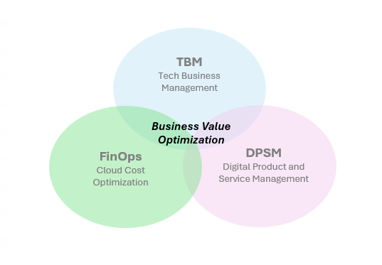 Achieving Better IT and Business Services Performance