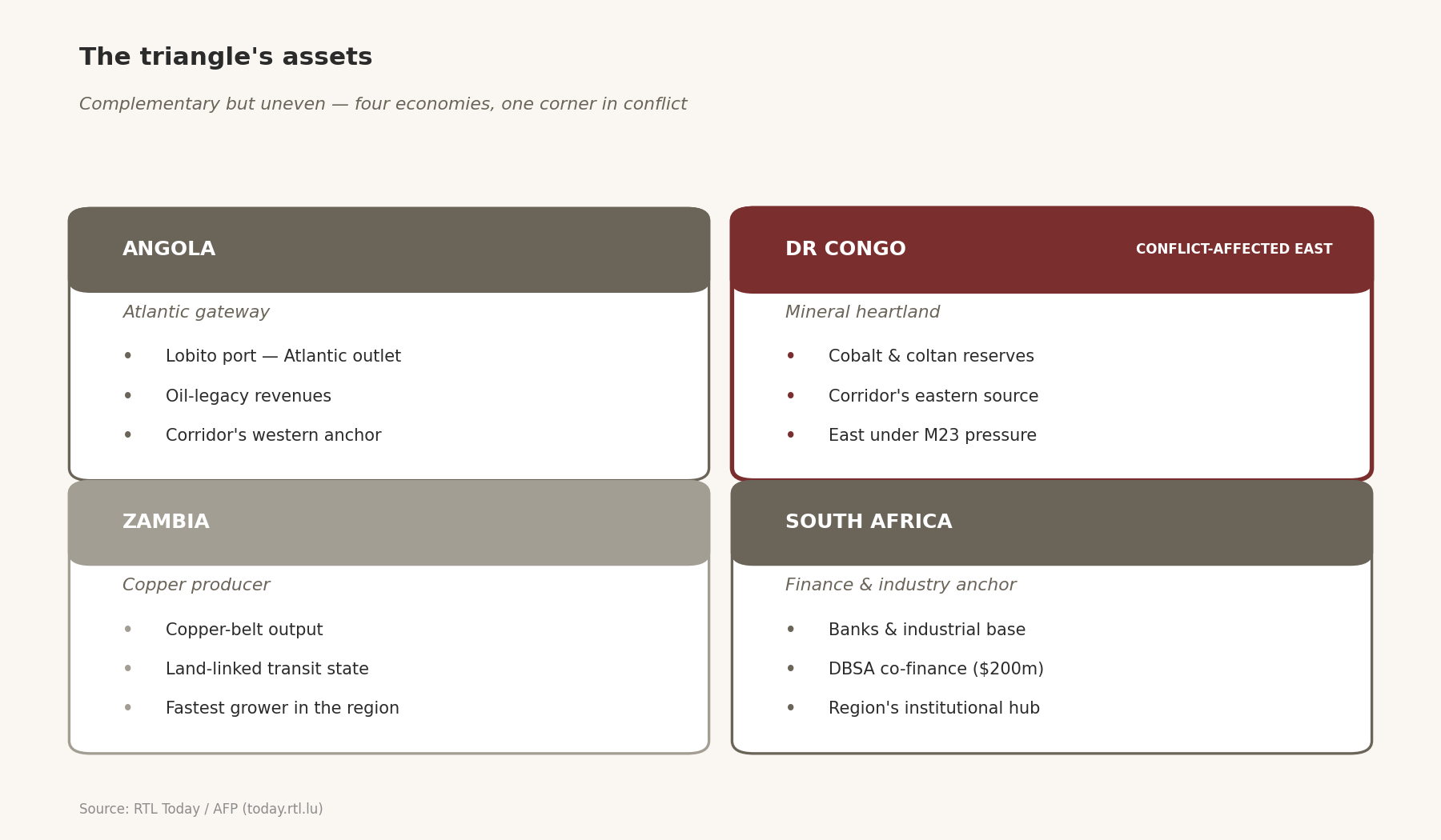 The assets and roles of Angola, DR Congo, Zambia and South Africa in the regional power triangle.