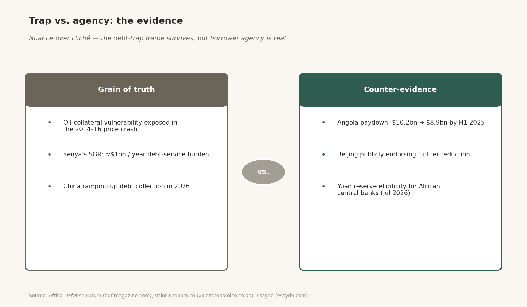 Evidence for and against the debt-trap narrative in Africa-China lending.