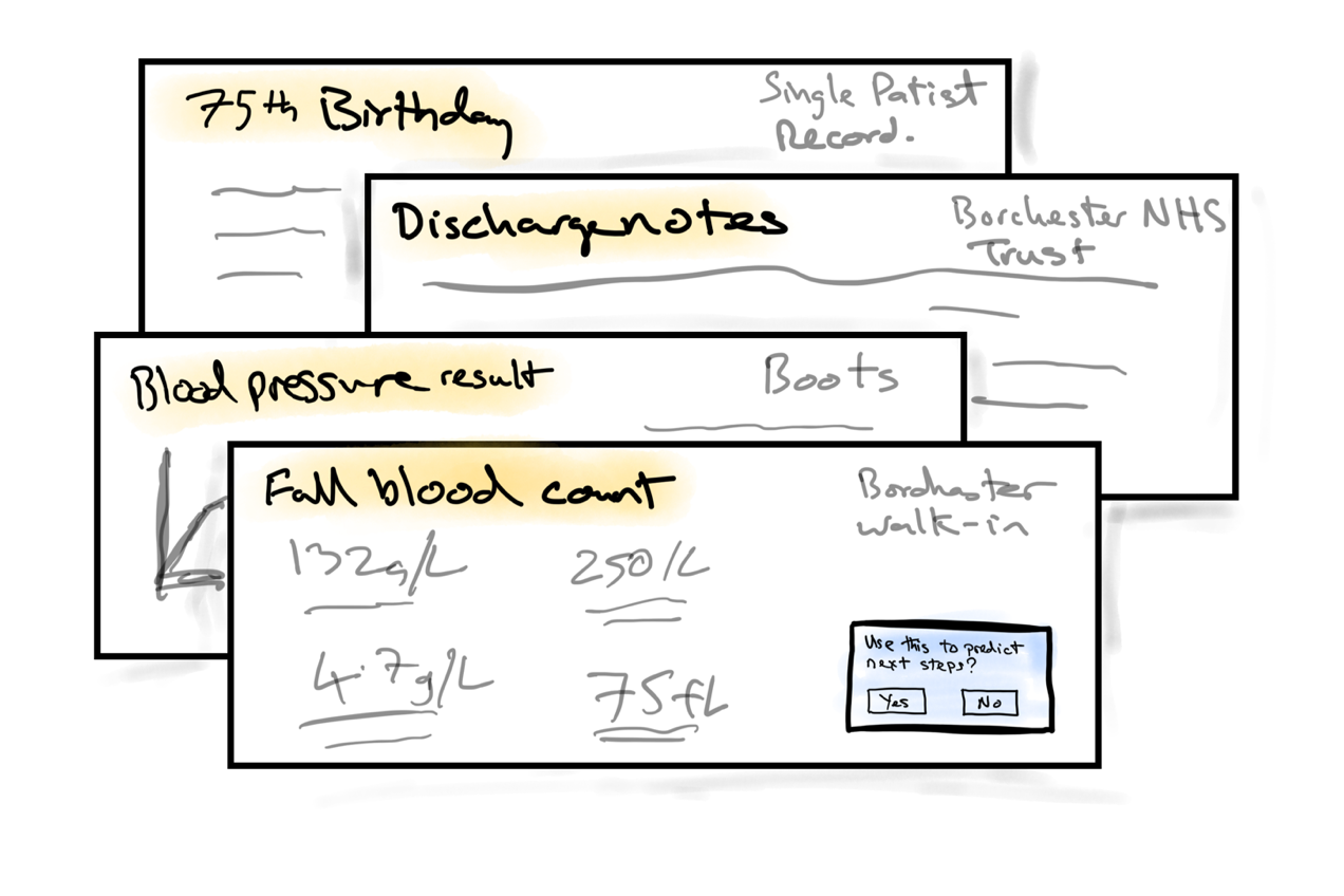 Separate cards showing a patients birthday, discharge notes a blood pressure result, and a full blood count