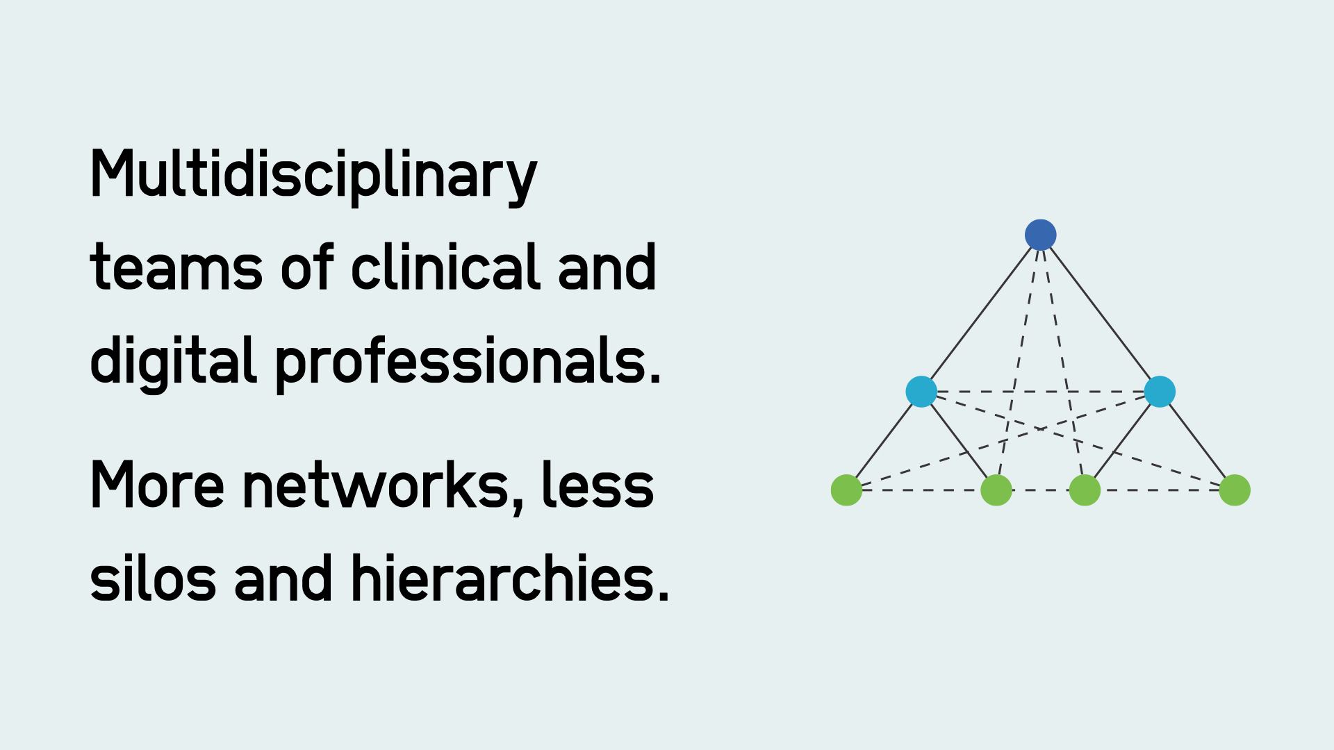 Multidisciplinary teams of clinical and digital professionals. More networks, less silos and hierarchies.
