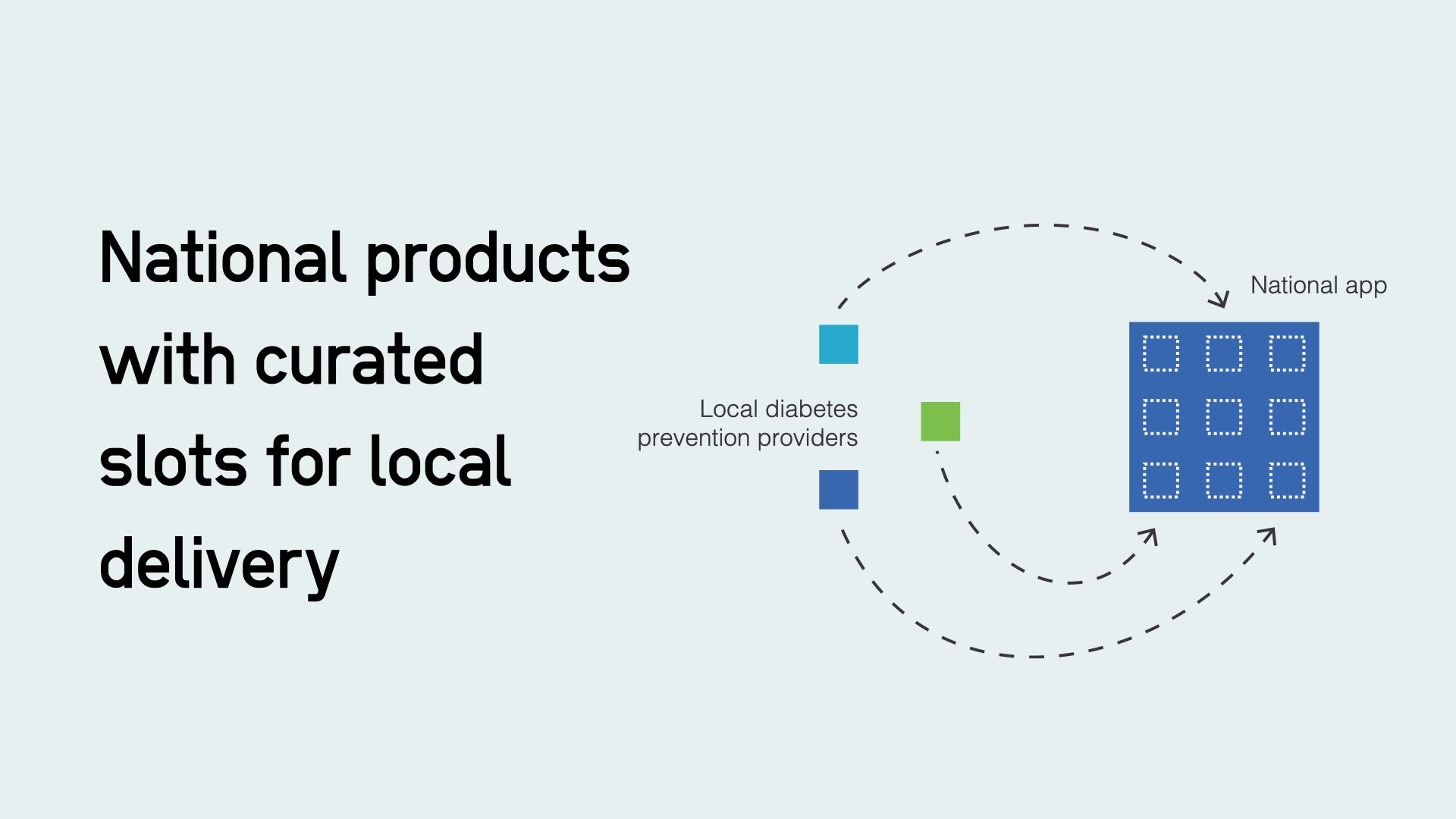 National products with curated slots for local delivery
