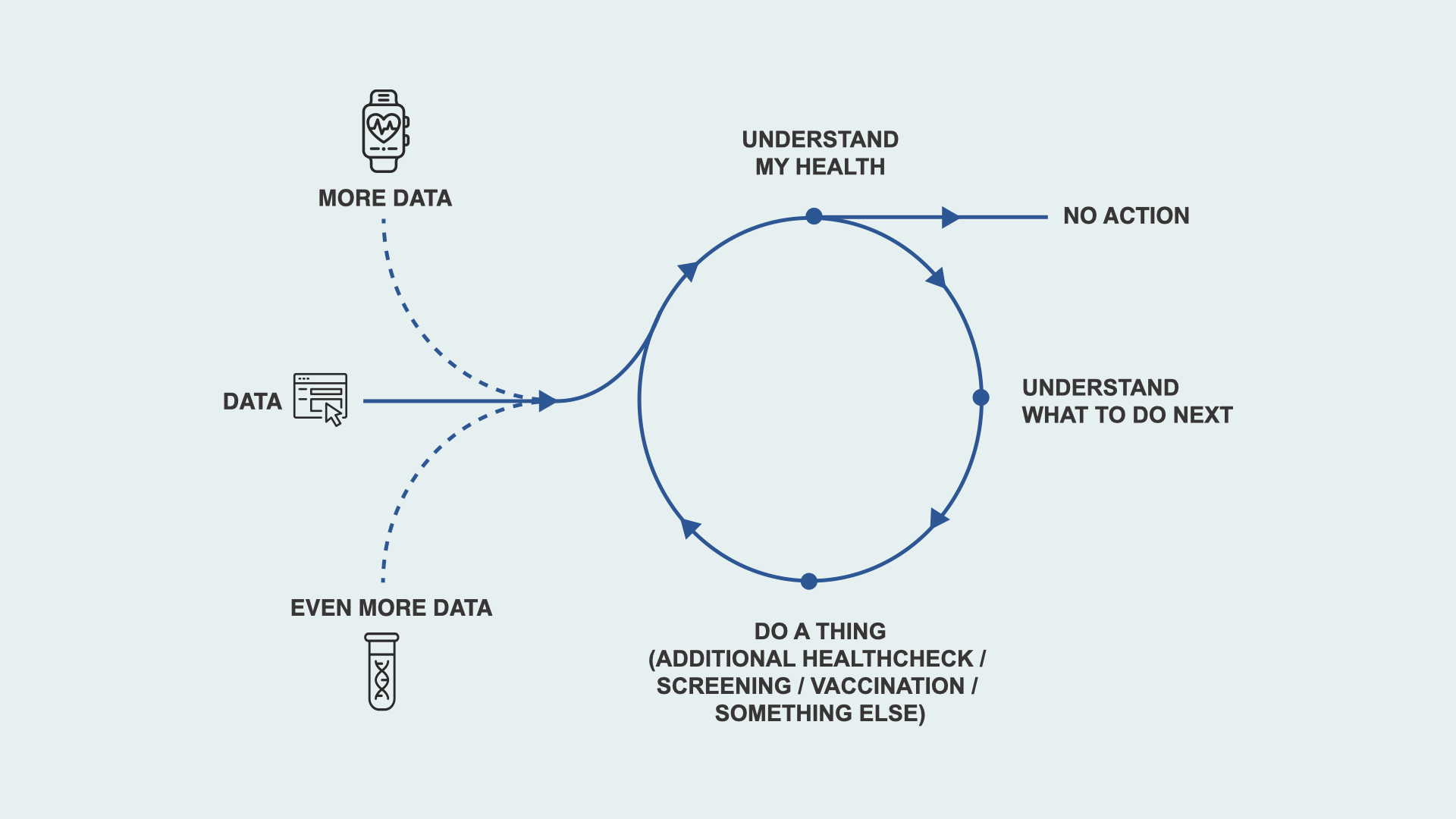 Service loop diagram (described below)