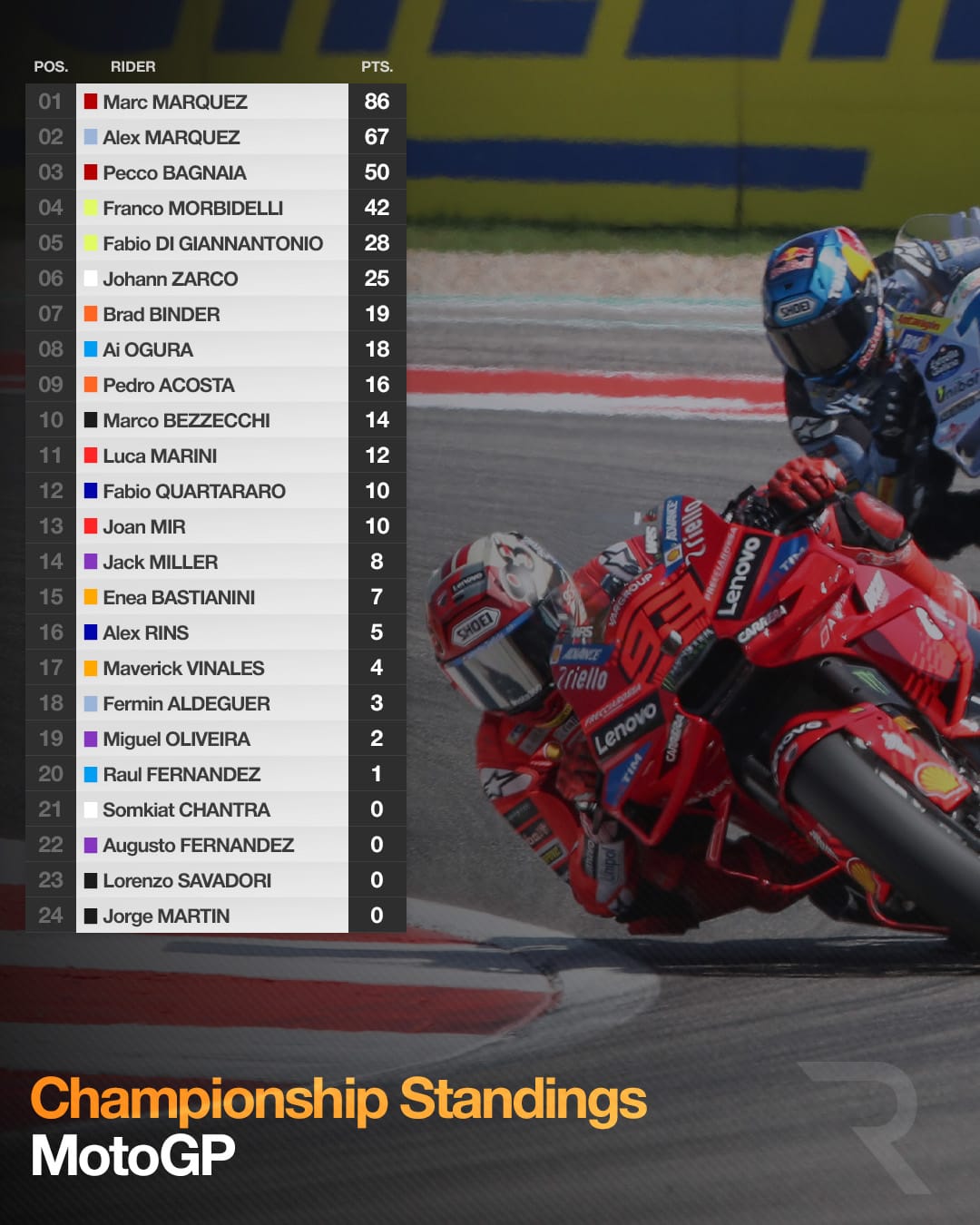 MotoGP standings