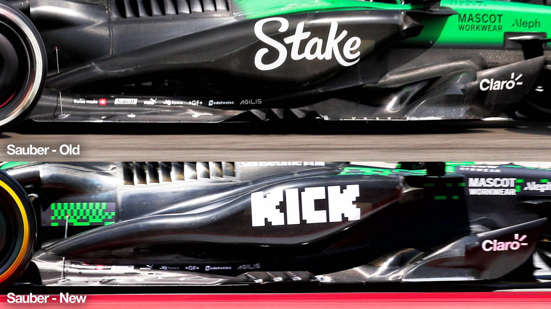 Sauber F1 comparison