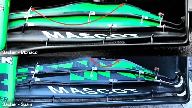 Sauber F1 comparison