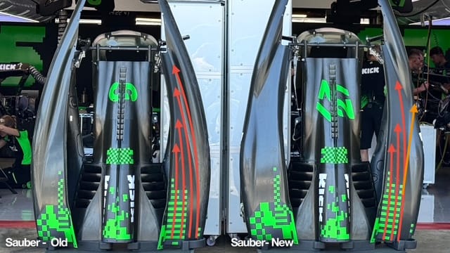Sauber F1 comparison