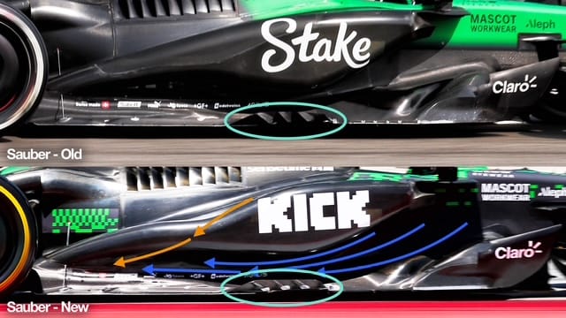 Sauber F1 comparison