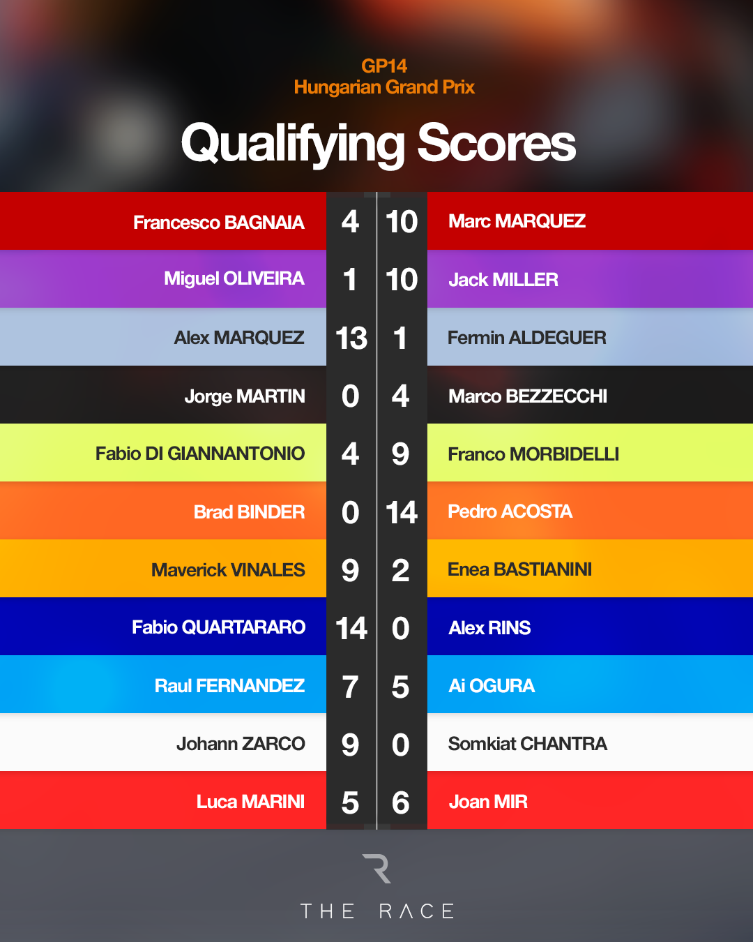 MotoGP 2025 qualifying