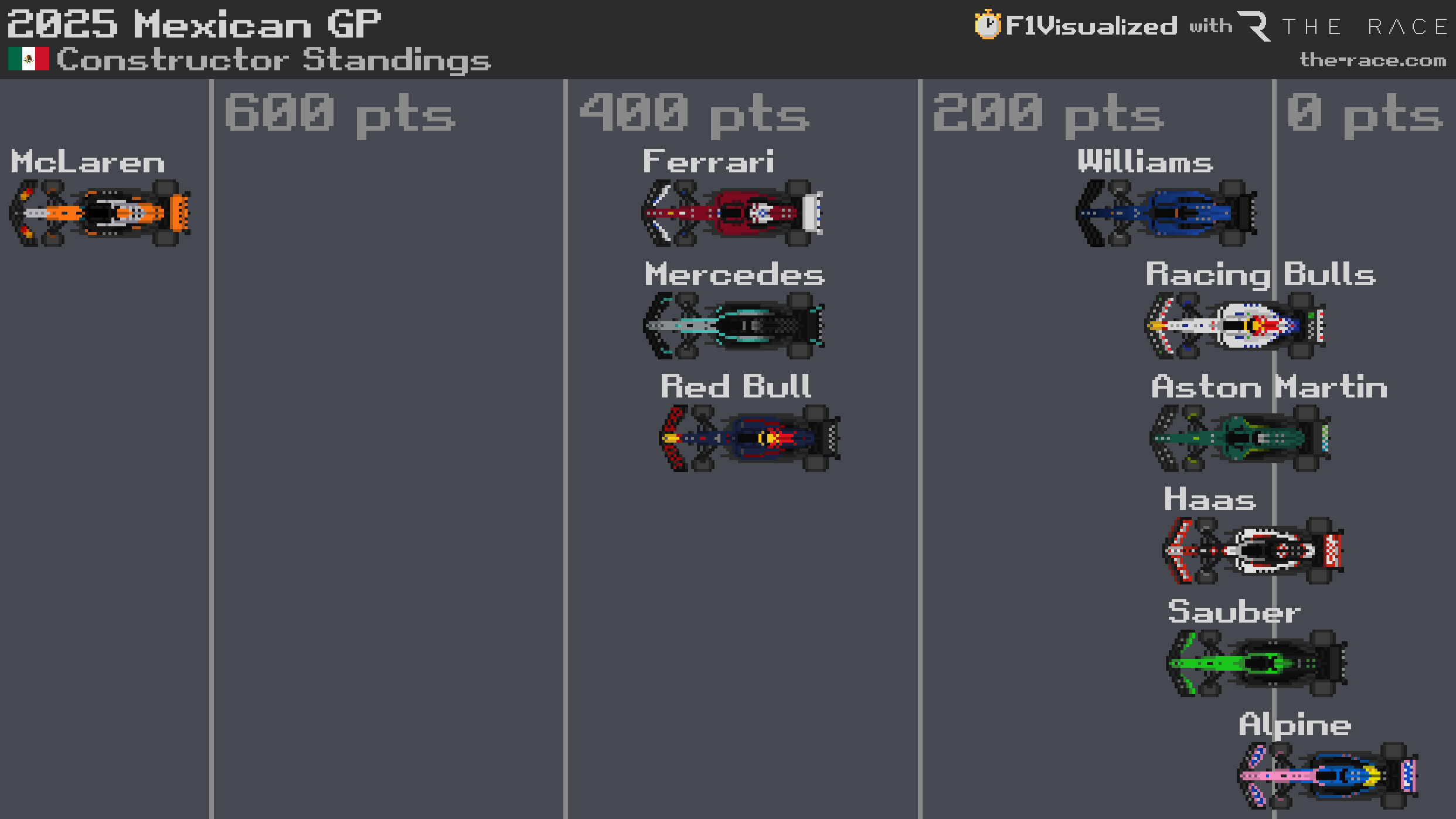 F1 constructors' standings