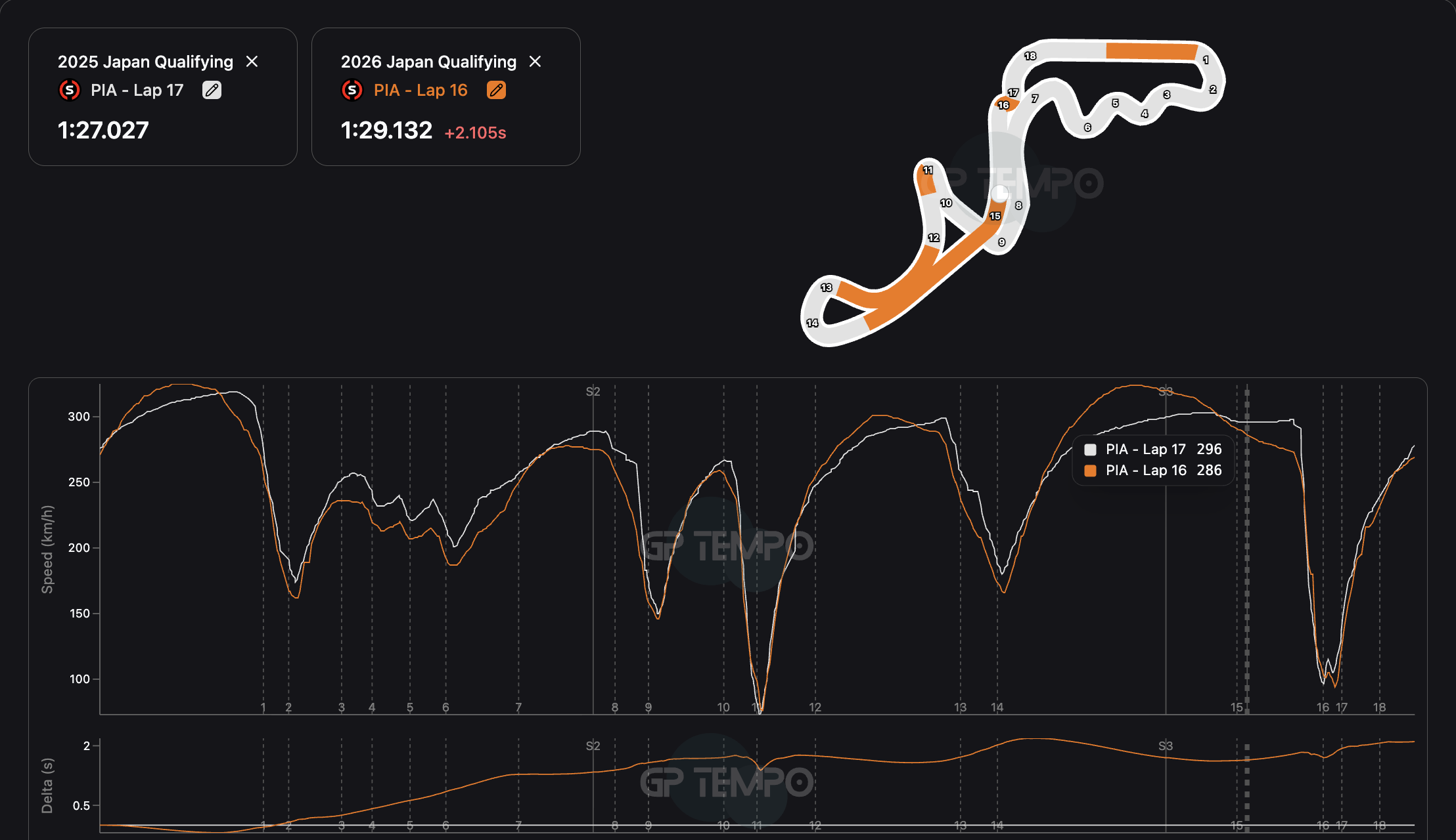 Gary Anderson: The battery power cut that can save F1 2026