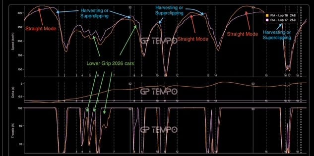 Gary Anderson: The battery power cut that can save F1 2026