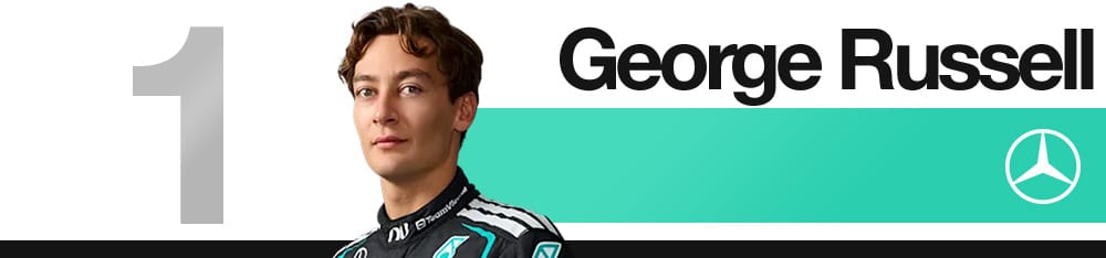 Edd Straw's 2026 F1 Canadian Grand Prix driver rankings