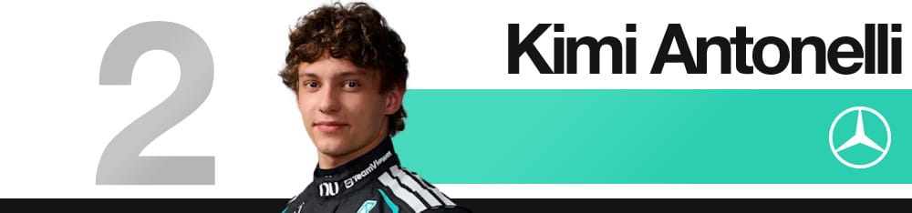 Edd Straw's 2026 F1 Canadian Grand Prix driver rankings