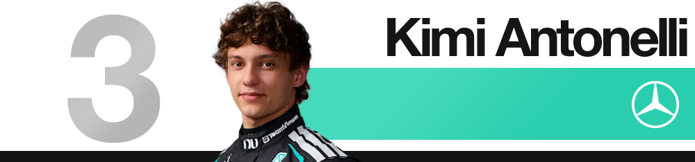 Edd Straw's 2026 F1 Miami Grand Prix driver rankings