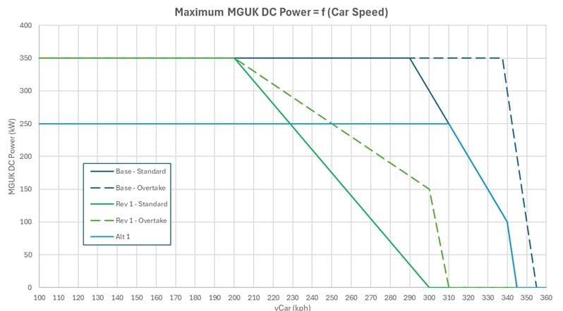 New F1 engine mode to cap top speed potential in Monaco