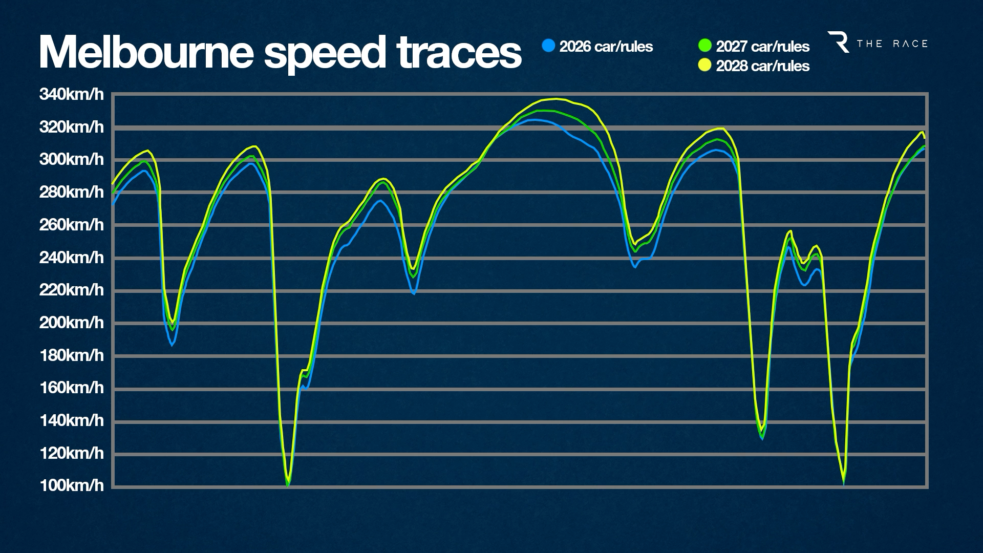 Revealed: How F1 cars will be up to four seconds faster by 2028