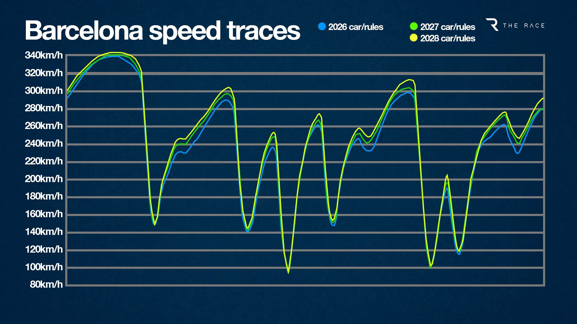 Revealed: How F1 cars will be up to four seconds faster by 2028