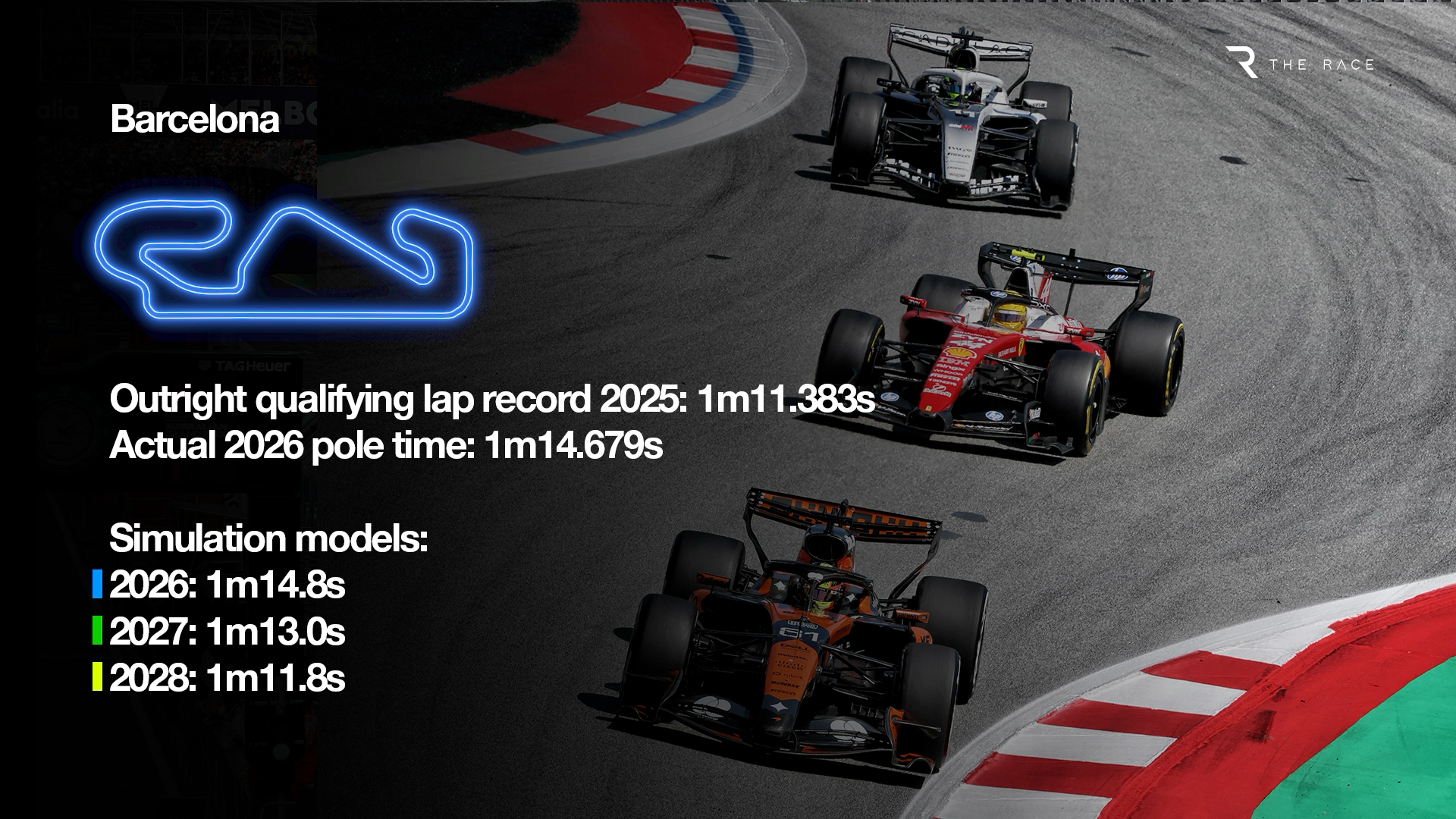 Revealed: How F1 cars will be up to four seconds faster by 2028