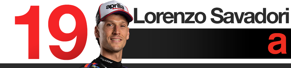 Aragon Grand Prix 2026 MotoGP rider rankings
