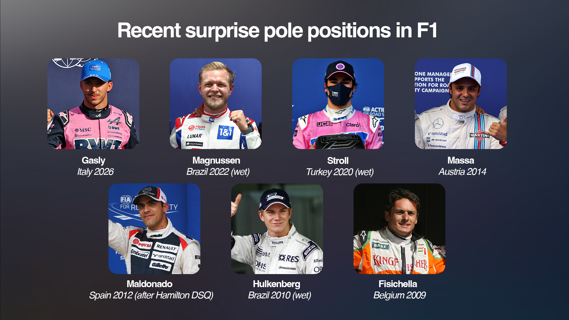 F1 surprise polesitters