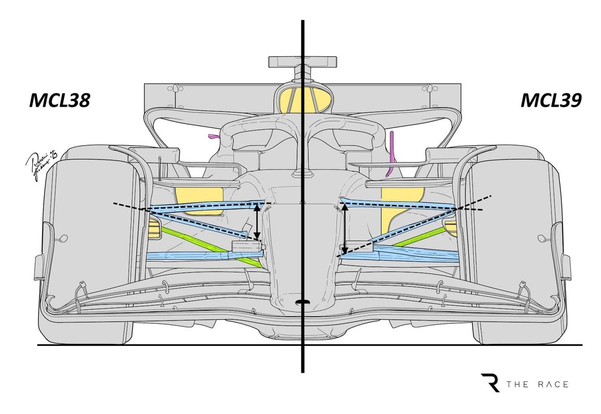 McLaren's design change that could counter FIA's late U-turn