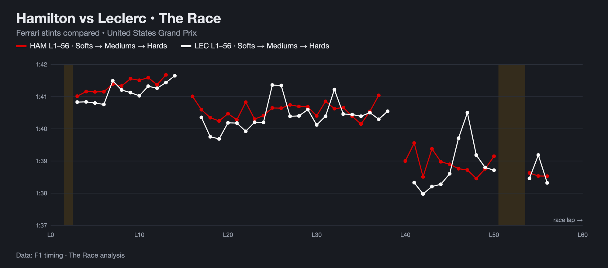 What the US GP really exposed about where Ferrari is lacking, photo 2 of 4