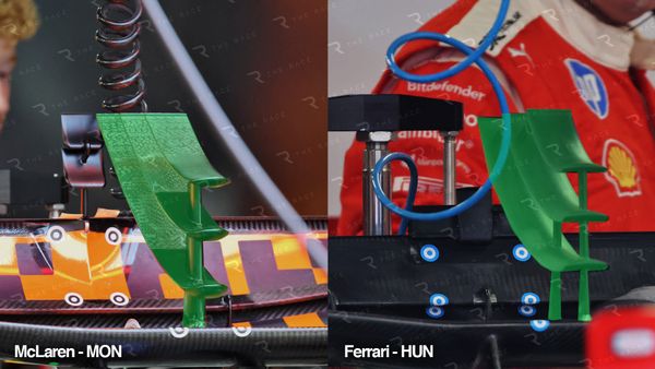 Ferrari and McLaren F1 rear wing comparison