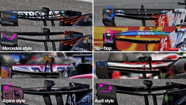 How each active F1 rear wing concept works - Gary Anderson explains