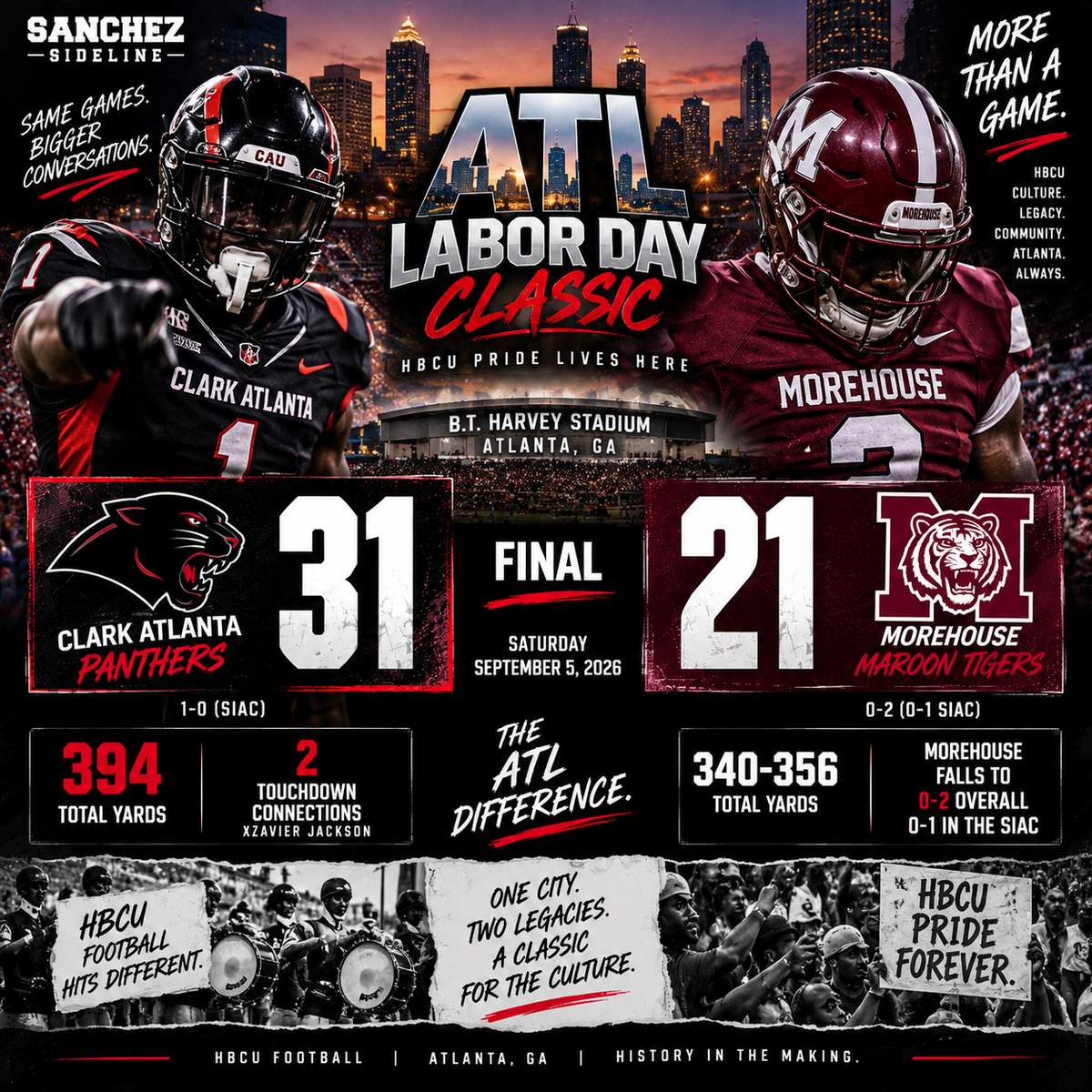 The Sanchez Snap: Fast Breaks, Maroon Mayhem, and Why Possession Time is a Trap