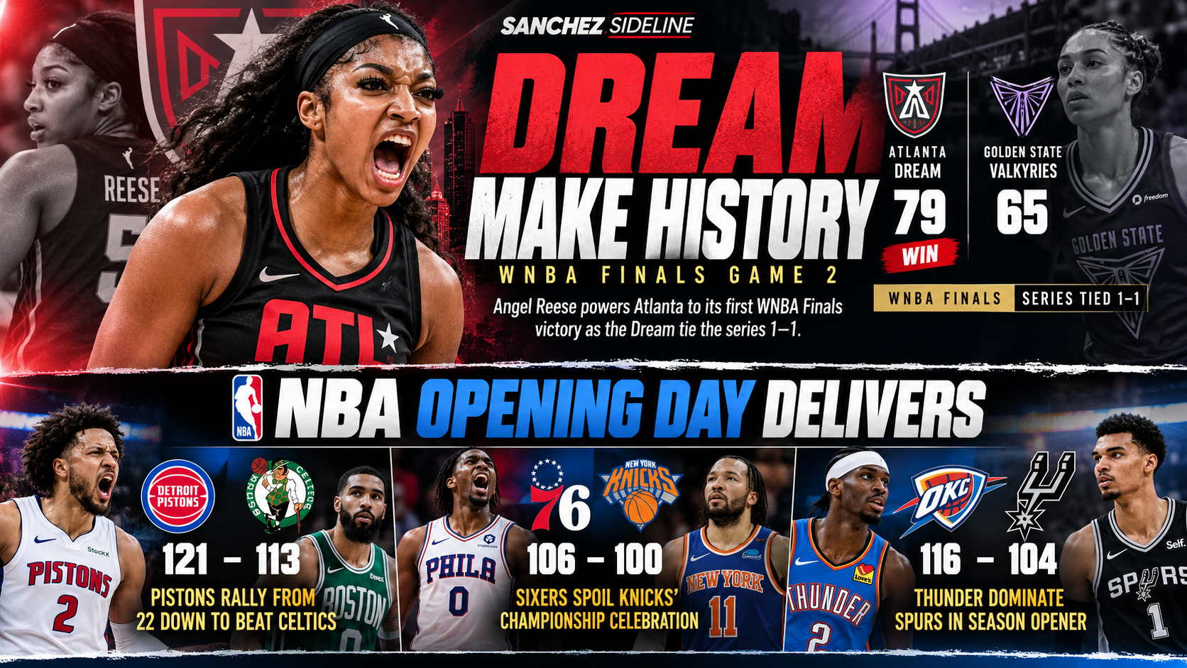 Dream Make History, NBA Opening Day Delivers: Atlanta Evens WNBA Finals as Pistons, Sixers and Thunder Make Statements
