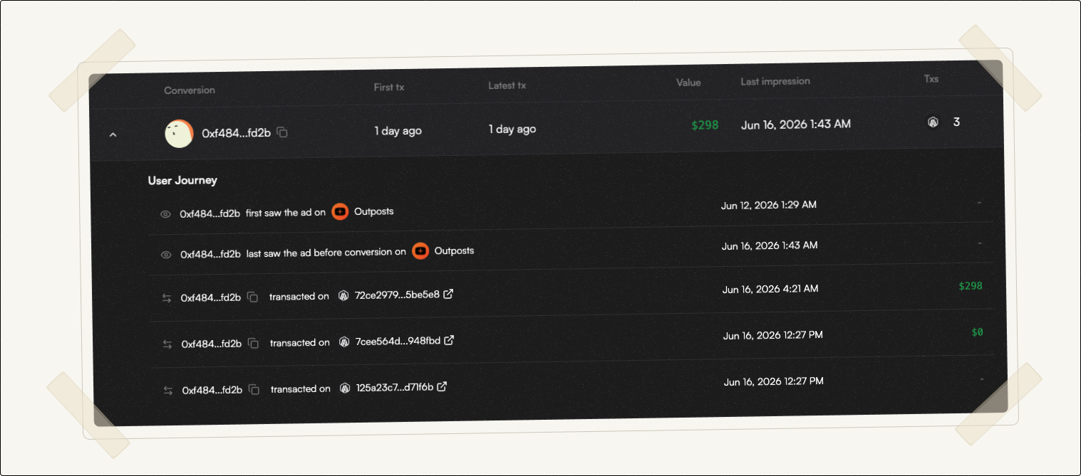 This is a screenshot from the advertiser's dashboard showing the user's journey from impression to conversion with all the links to an explorer proving the transactions. 