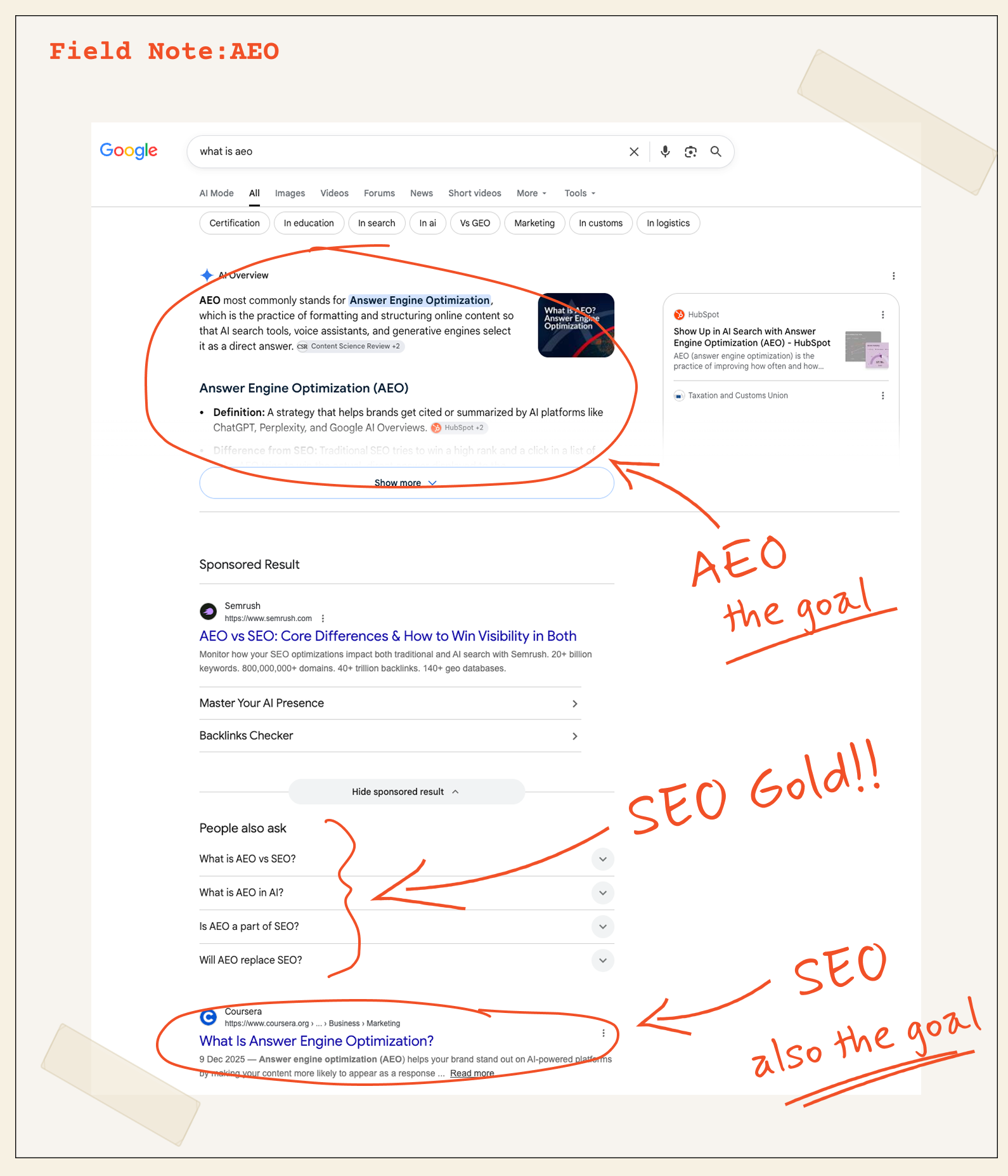 A Google search result page for "what is AEO" that has been marked up by the author showing the AEO and SEO goal results, while also pointing out where you can find additional SEO questions