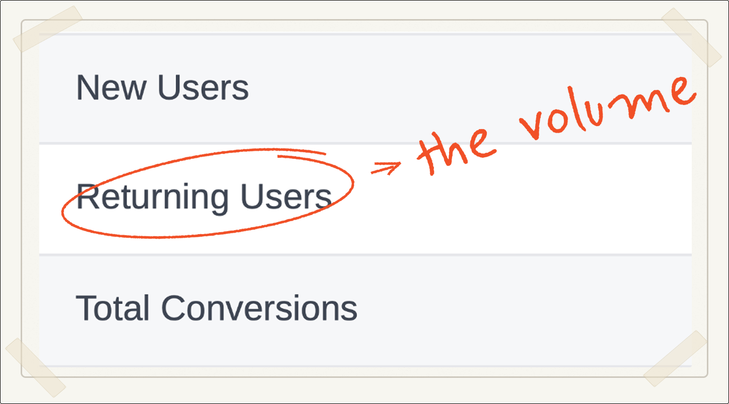 zoomed in shot of a Specify.sh Campaign Report highlighting Returning Users with a not saying "the volume"