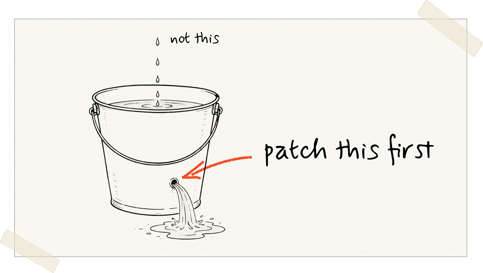 Make sure you don't have retention backwards.