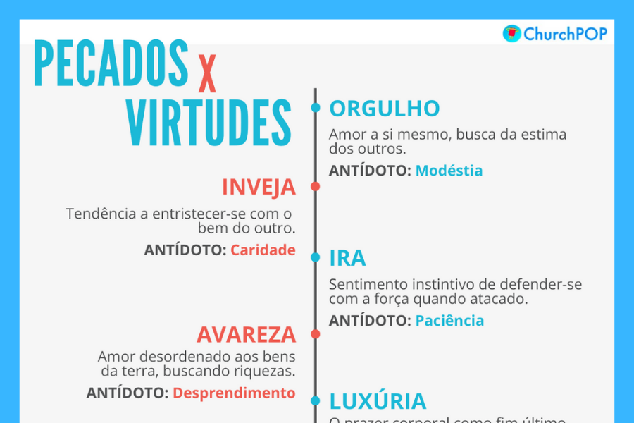 [Infográfico]: As Virtudes como antídoto contra os pecados