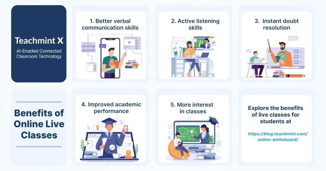 ops for interactive panel