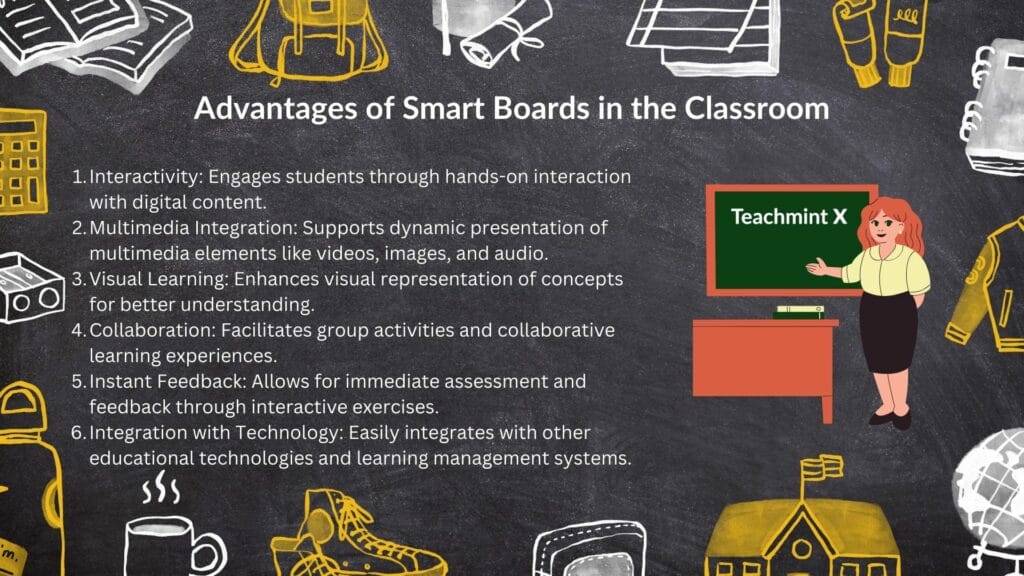Smart Board