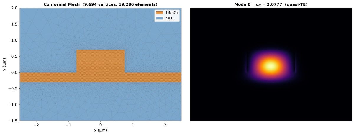 AI Will Eat Simulation Software (and this may be bad.)