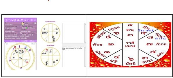 ดวงเมืองไทย ในขณะดาวเสาร์(๗) ให้โทษกับดวงเมืองไทย มีดาวอะไรที่ค้มโทษได้  ทำให้เมืองไทยรอดพ้นจากเหตุการณ์ร้าย ๆ