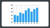 Bar chart