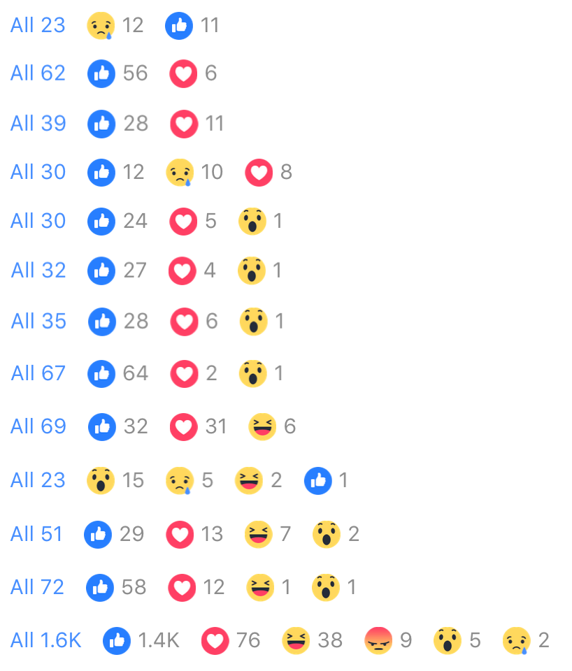 fb-like-distribution