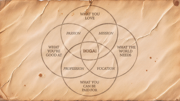 The Ikigai Explorer