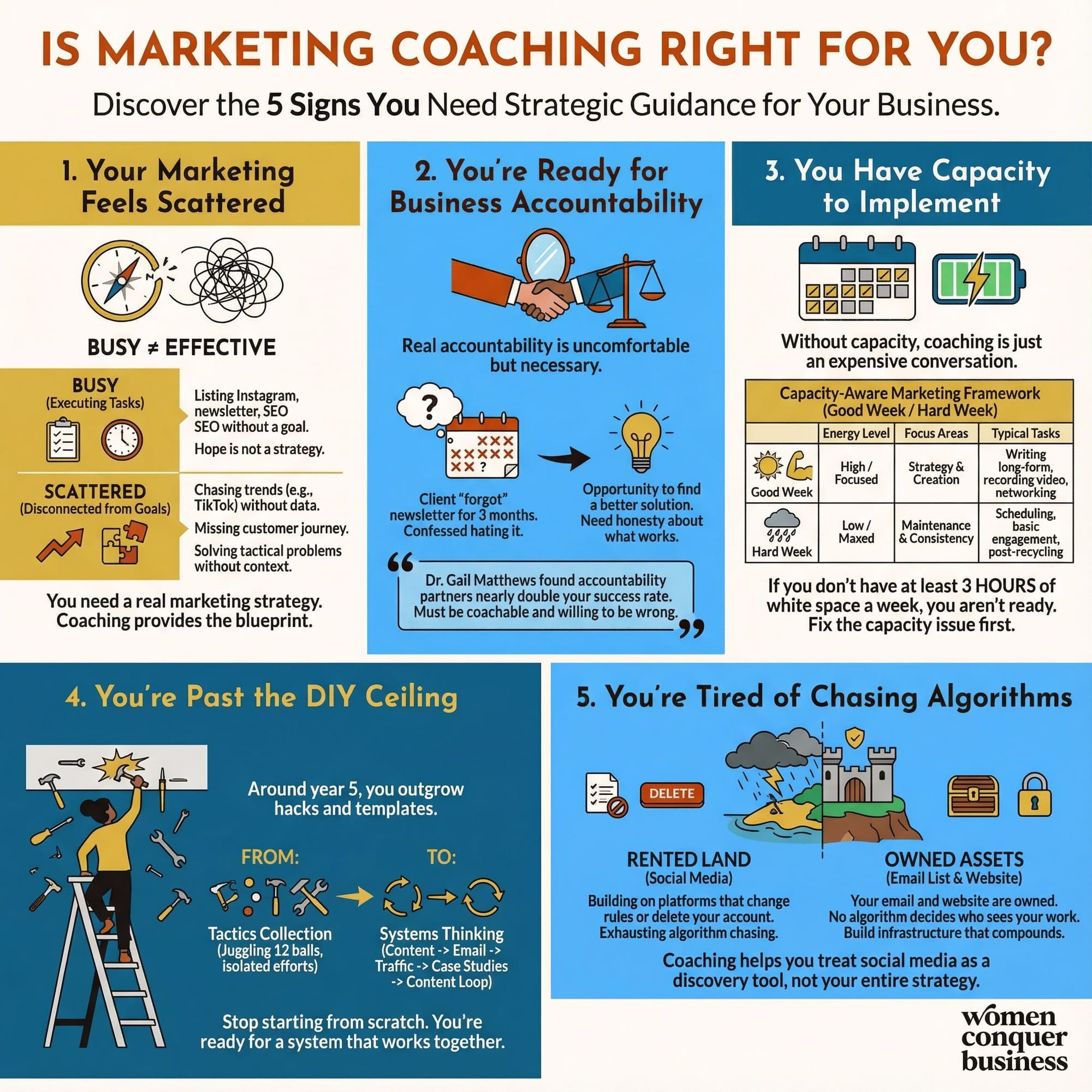 5 signs it might be time to hire a marketing coach