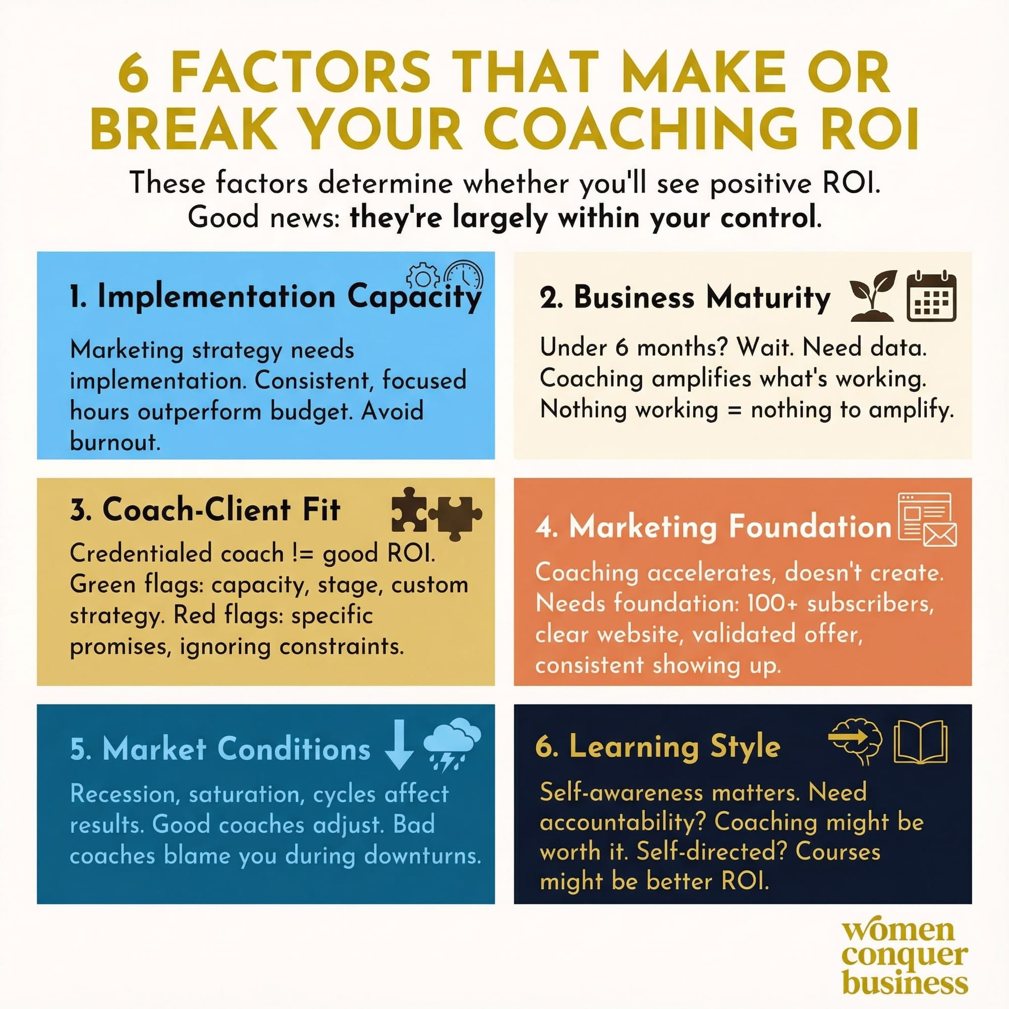 6 factors that make or break your marketing coaching ROI