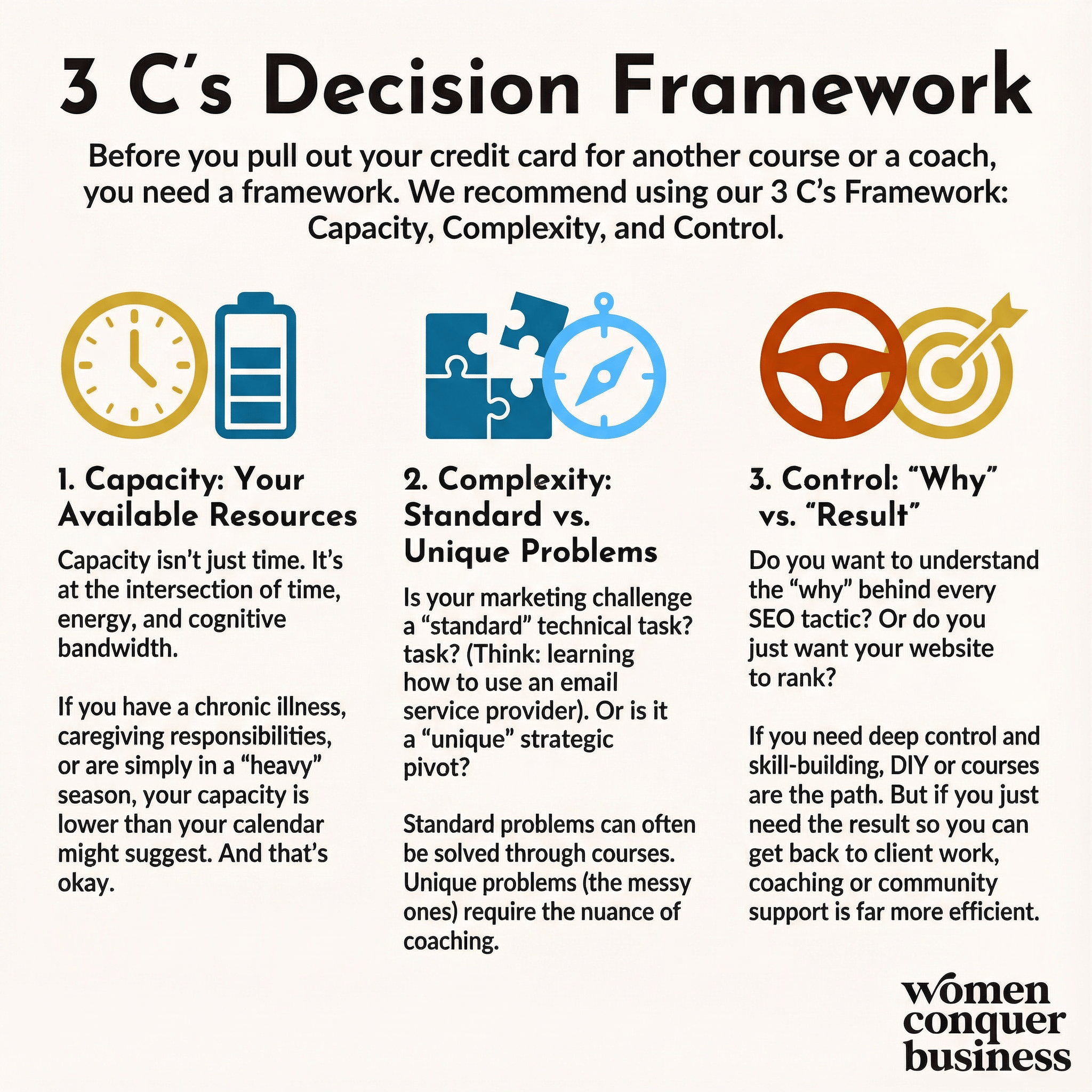 Marketing Coaching vs Courses vs Community vs DIY. The 3 C's Decision Framework