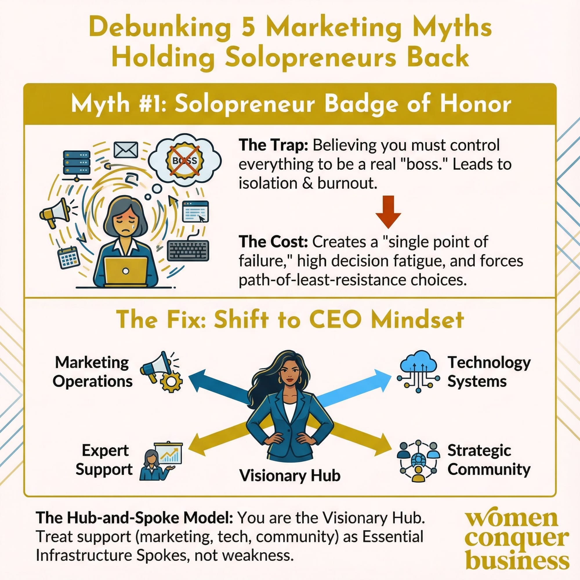 Solopreneur Marketing Myths: Myth #1: Solopreneur Badge of Honor