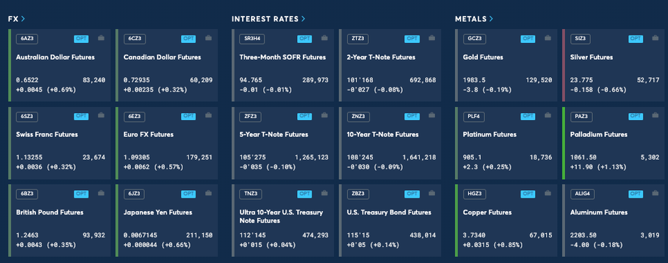 CME Q3 FY12/23 Earnings Review